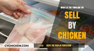 Understanding Sell-By Dates: Chicken Timeline Explained for Food Safety