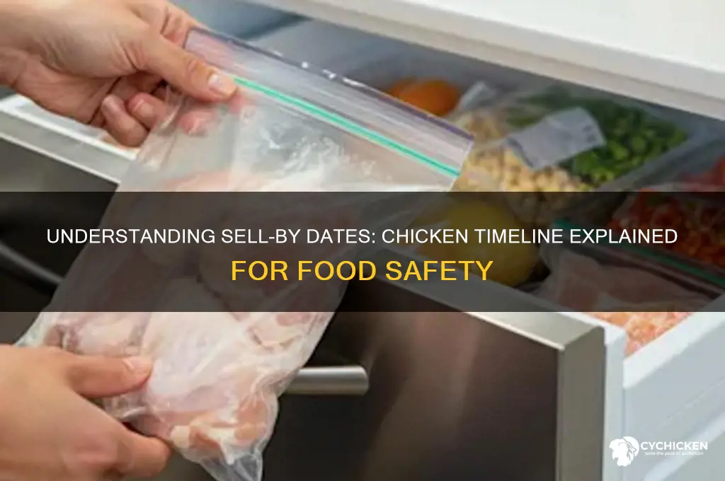 what is the timeline on sell by chicken