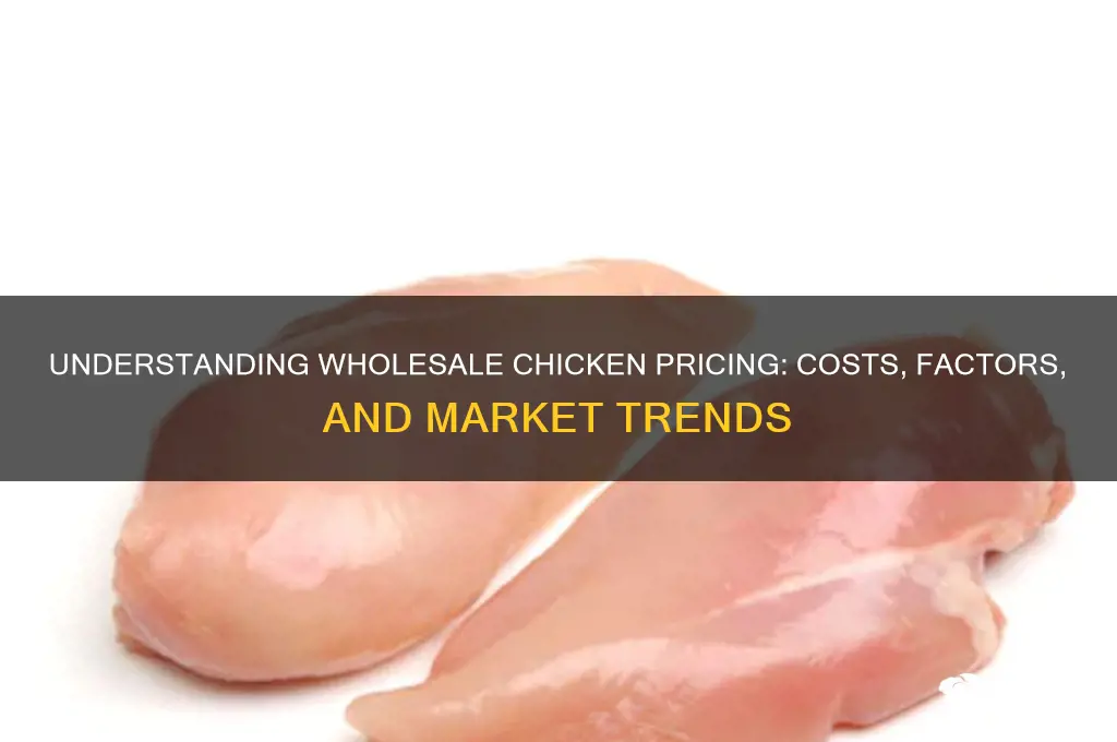what is the wholesale price of a chicken