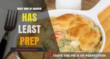 Quick & Easy Chicken: Simplest Prep Options for Busy Cooks