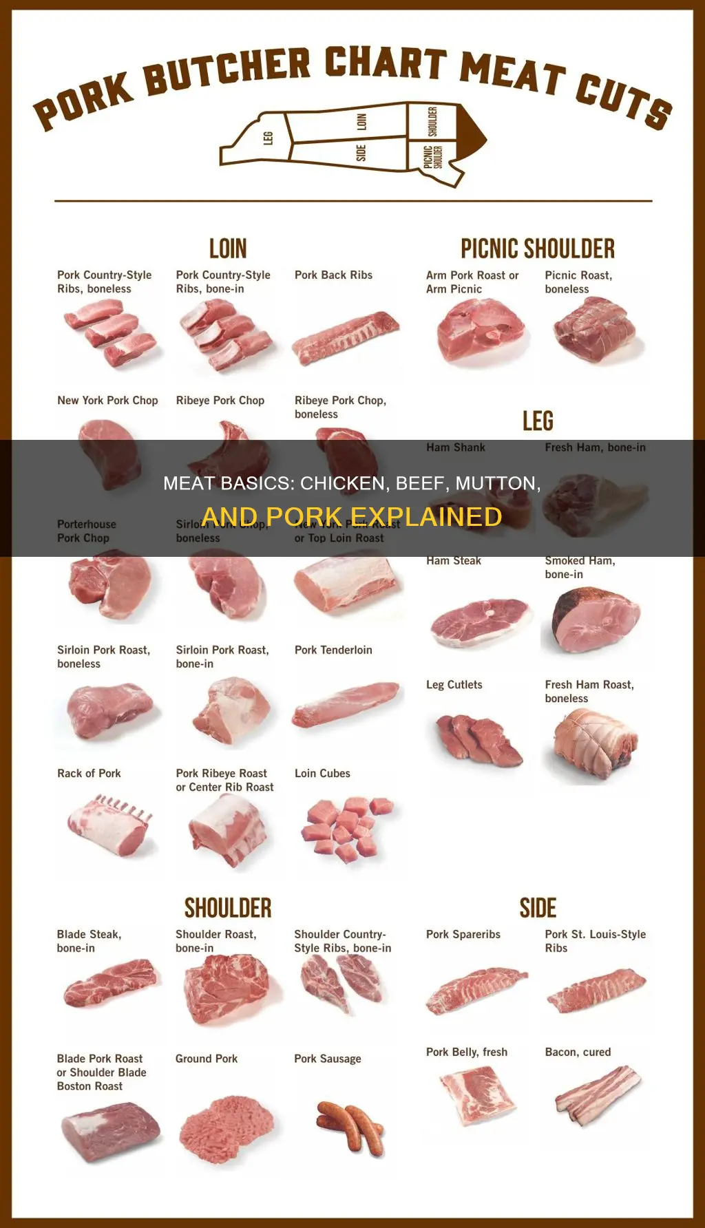 what kind of meat are chicken beef mutton and pork