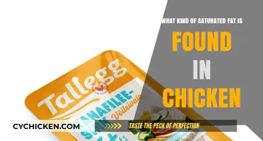 Chicken Saturated Fats: What's the Harm?