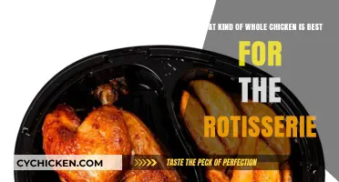 Choosing the Perfect Whole Chicken for Your Rotisserie: A Guide