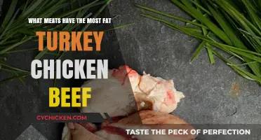 Meats with Most Fat: Turkey, Chicken, or Beef?
