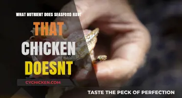 Seafood's Unique Nutrient Advantage Over Chicken: Omega-3s and More
