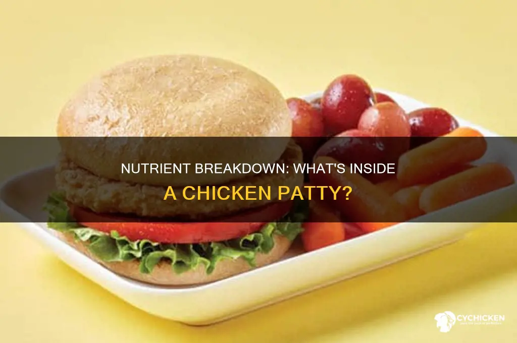 what nutrients is found in chicken patty