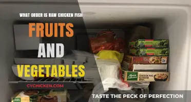 Chicken, Fish, Fruits, and Veggies: What's the Right Order?