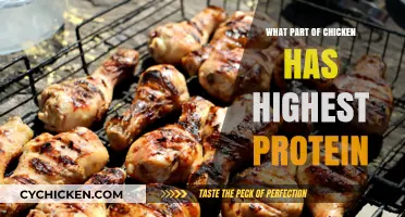 Maximize Muscle Gains: Discover the Chicken Part with Highest Protein