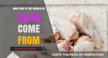 The Source of Chicken Flats: Know Your Meat