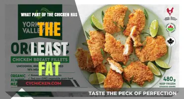Leanest Chicken Cuts: Trimming the Fat