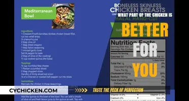 Chicken Nutrition: Which Parts Are Healthier?