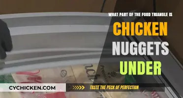 Where Do Chicken Nuggets Fit in the Food Triangle?