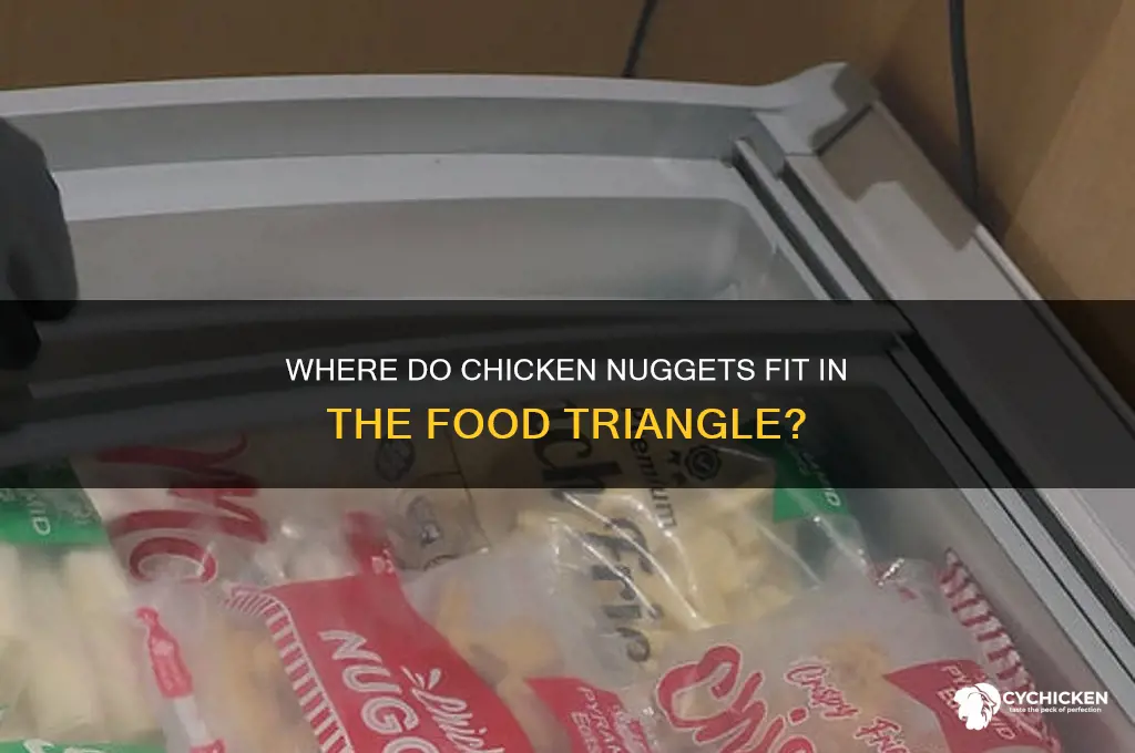 what part of the food triangle is chicken nuggets under