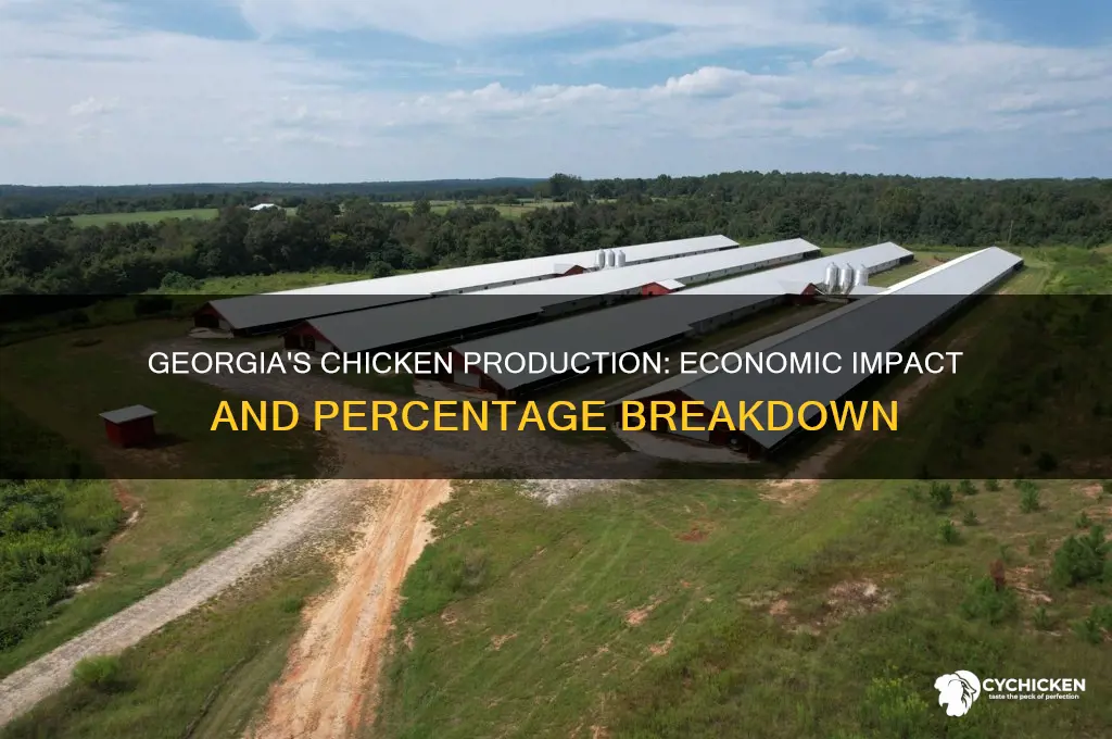 what percent is georgia