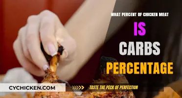 Understanding Carb Content in Chicken Meat: A Percentage Breakdown