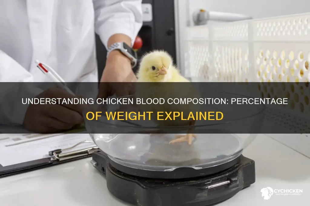 what percent of chicken weight is blood