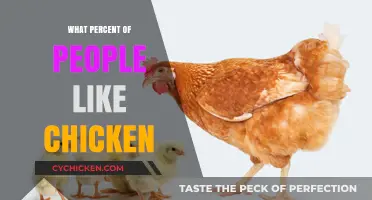 How Many People Love Chicken? Surprising Global Preferences Revealed