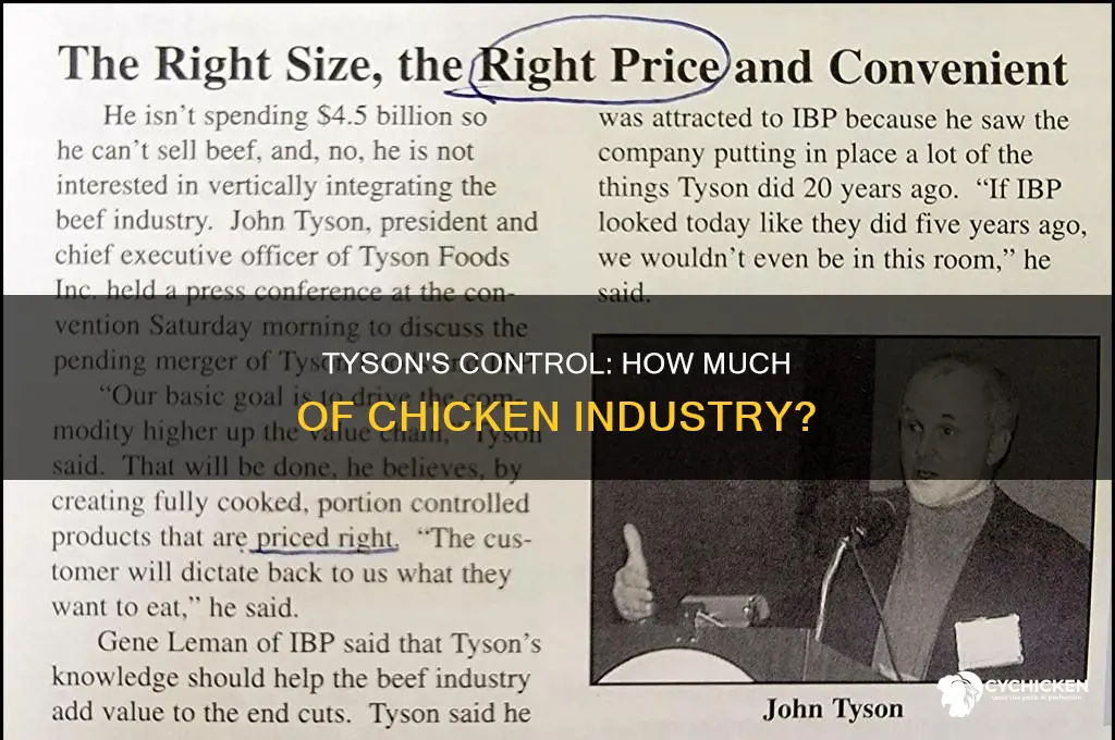what percent of the chicken industry does tyson control