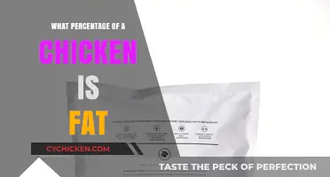 Understanding Chicken Fat Content: A Comprehensive Breakdown of Composition