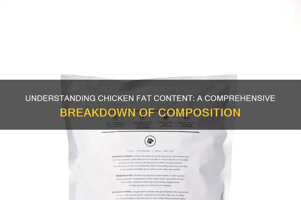 what percentage of a chicken is fat
