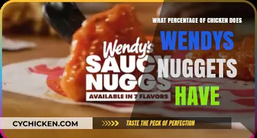 Wendy's Nuggets: Uncovering the Real Chicken Percentage Inside