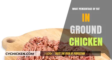 Understanding Fat Content in Ground Chicken: A Nutritional Breakdown