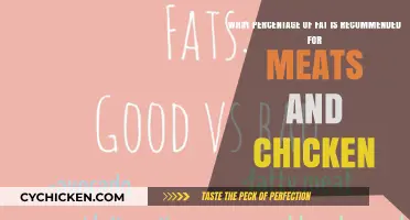 Meat and Chicken Fat Content: What's the Ideal Percentage?