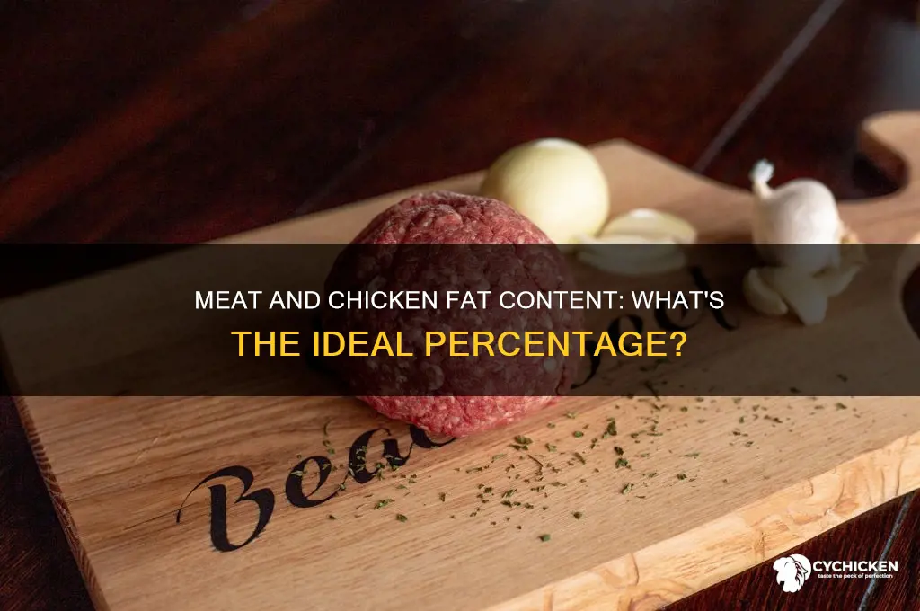 what percentage of fat is recommended for meats and chicken
