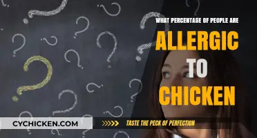 Understanding Chicken Allergies: How Many People Are Affected?
