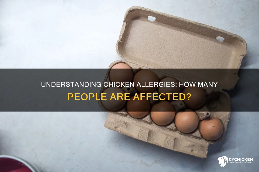 what percentage of people are allergic to chicken