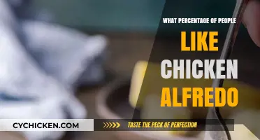 How Many People Love Chicken Alfredo? Surprising Stats Revealed