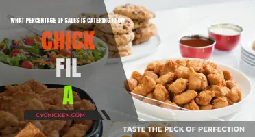 Exploring Chick-fil-A's Catering Sales: A Deep Dive into Revenue Percentages