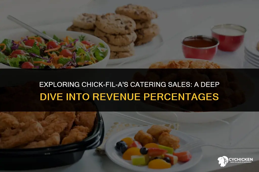 what percentage of sales is catering from chick fil a