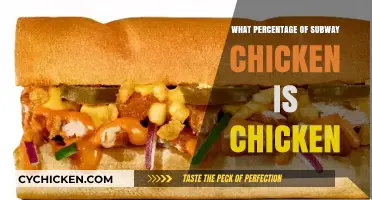 Is Subway's Chicken Real? Uncovering the Truth Behind the Percentage
