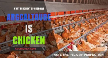 Georgia's Agriculture: How Much is Chicken Farming Dominating?