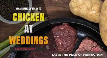 Perfect Wedding Menu: Balancing Steak and Chicken Ratios for Guests