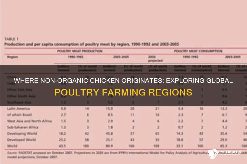 what region does non organic chicken come from