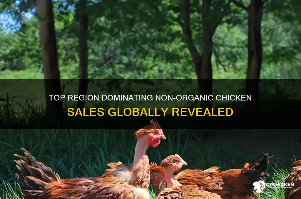 what region sells the most non organic chicken