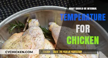 Perfectly Cooked Chicken: Ideal Internal Temperature Guide for Safety