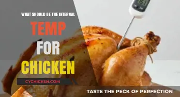 Perfectly Cooked Chicken: Ideal Internal Temperature Guide for Juiciness