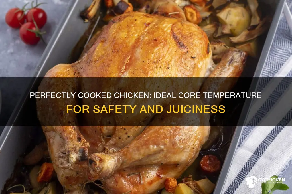 what should the core temp of chicken be