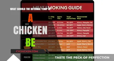 Checking Chicken Internal Temperature: The Right Way