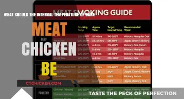 Mastering Dark Meat Chicken: Ideal Internal Temperature