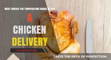 Ideal Temperature Range for Chicken Delivery