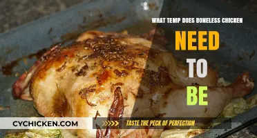 Perfectly Cooked Boneless Chicken: Ideal Temperature Guide for Juicy Results