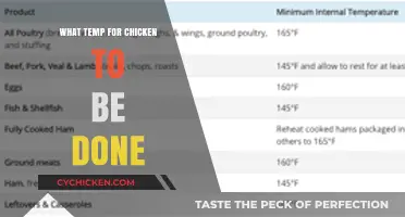 Perfectly Cooked Chicken: Ideal Temperature for Safe and Juicy Results
