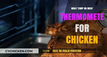 Perfect Chicken Every Time: Ideal Meat Thermometer Temperature Guide