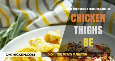 Perfect Chicken Thighs: Ideal Cooking Temperature for Juicy Results