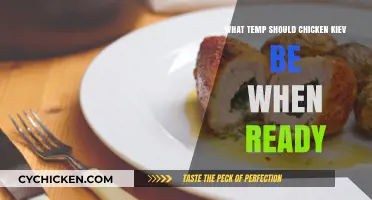 Perfect Chicken Kiev: Ideal Internal Temperature for Juicy, Safe Results