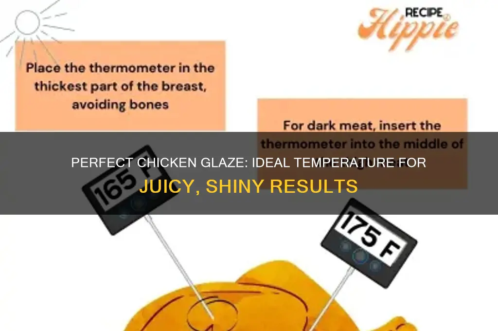 what temperature do you glaze chicken at